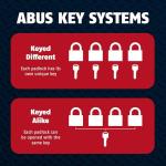 ABUS 10-Pack Safety Padlock Set - Keyed Different