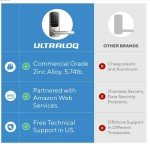 ULTRALOQ Latch 5 WiFi Smart Lock with NFC