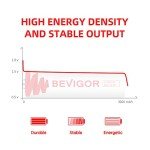 High-Capacity AA Lithium Batteries for Smart Locks