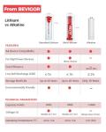 BEVIGOR AA Lithium Batteries 16 Pack 3000mAh