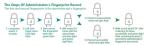 Fingerprint Padlock - Keyless USB Charging, Waterproof