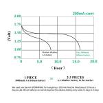 Enegitech AA Lithium Batteries for Smart Devices