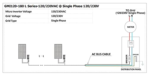 180W MPPT Grid Tie Micro Inverter