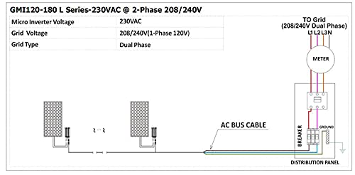180W MPPT Grid Tie Micro Inverter