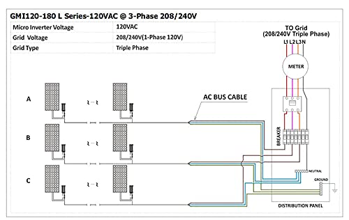 180W MPPT Grid Tie Micro Inverter
