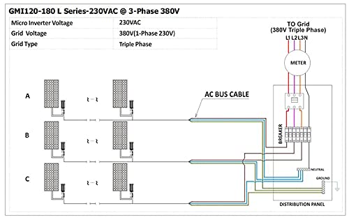 180W MPPT Grid Tie Micro Inverter