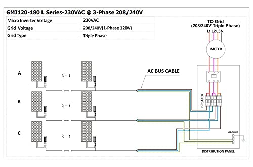 180W MPPT Grid Tie Micro Inverter