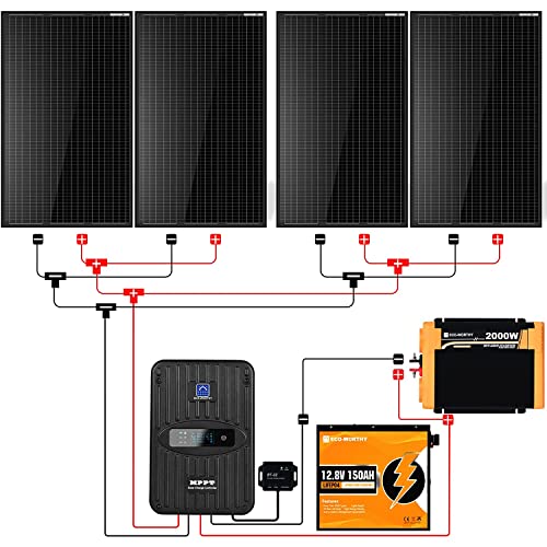 2.4KWH Solar Panel System with Battery & Inverter