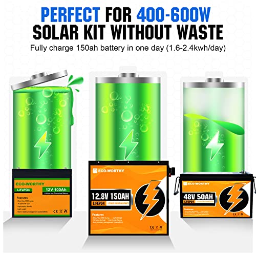 2.4KWH Solar Panel System with Battery & Inverter