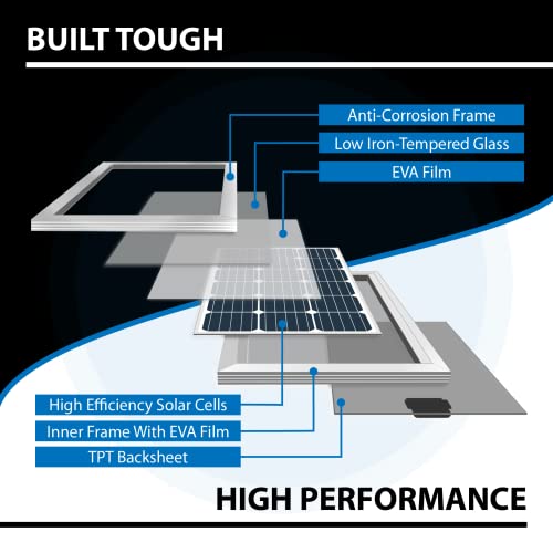 2.4KWH 400W Solar Panel System