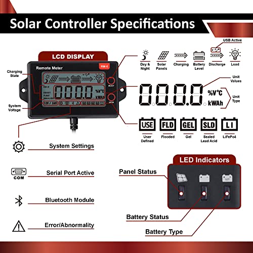 2.4KWH 400W Solar Panel System