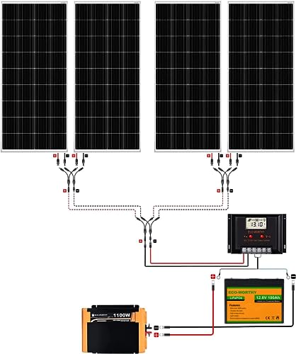 1.6KWH Solar RV Off-Grid Kit + Inverter