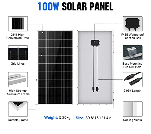 1.6KWH Solar RV Off-Grid Kit + Inverter