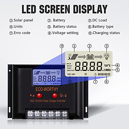 1.6KWH Solar RV Off-Grid Kit + Inverter
