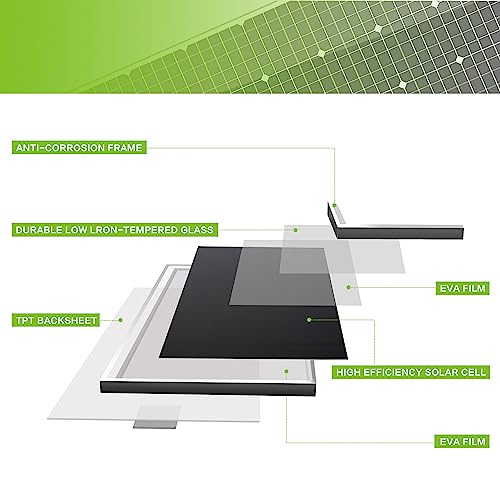 100W Monocrystalline Solar Panel Kit + Charge Controller & Mounting