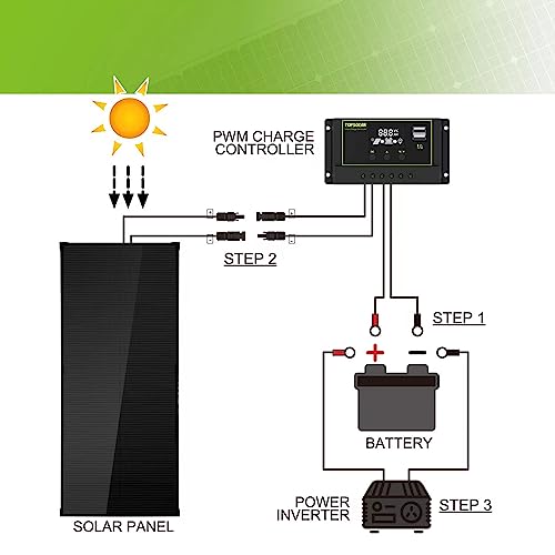 100W Monocrystalline Solar Panel Kit + Charge Controller & Mounting