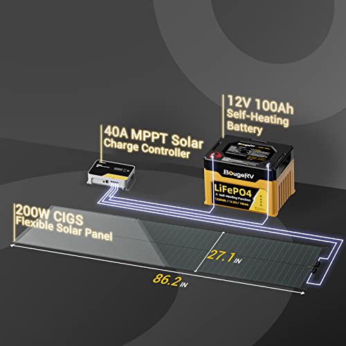 Flexible 200W Solar Panel with Pre-Punched Holes