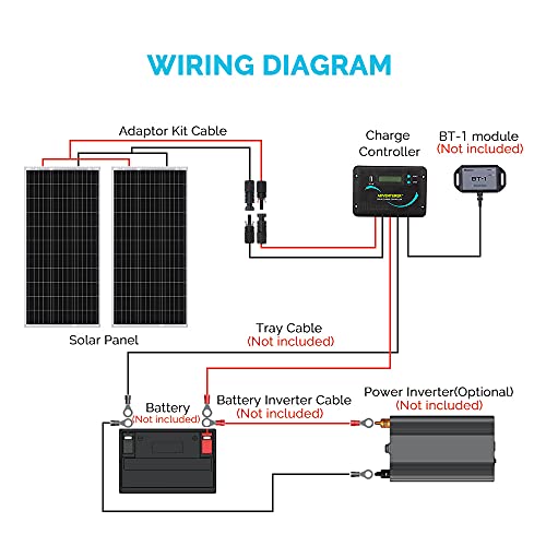 200W Monocrystalline Solar Panel Kit with Controller & Mount