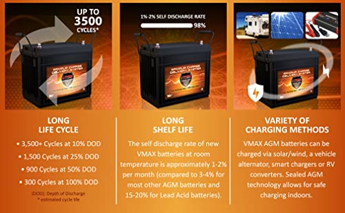 4 VMAX 12V 155ah Solar Batteries