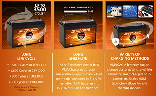 2x 12V 125Ah SLR125 AGM Deep Cycle Batteries
