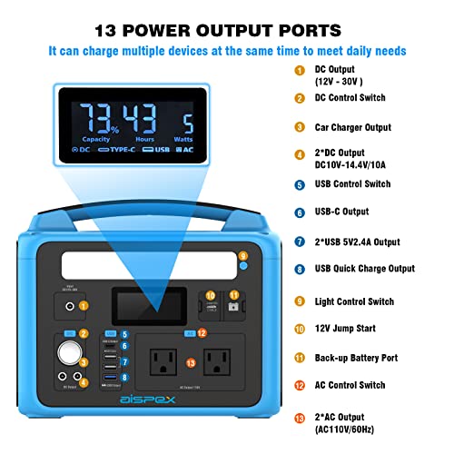 Portable Solar Power Station for Emergencies