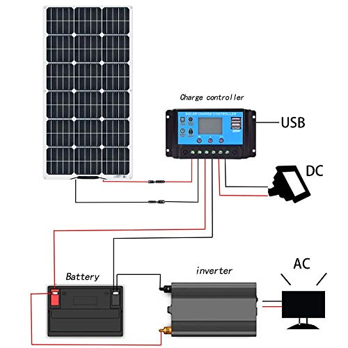 100W Monocrystalline Solar Panel with Charge Controller