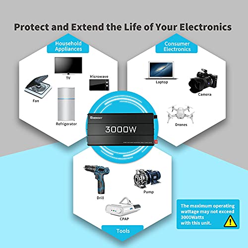 Renogy 3000W Pure Sine Wave Inverter