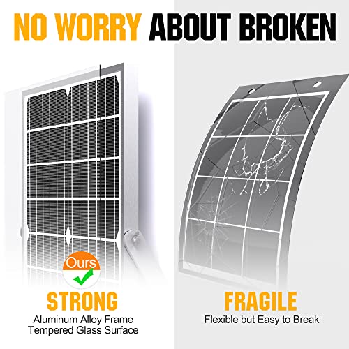 20W 12V Solar Panel Kit with Controller & Mount