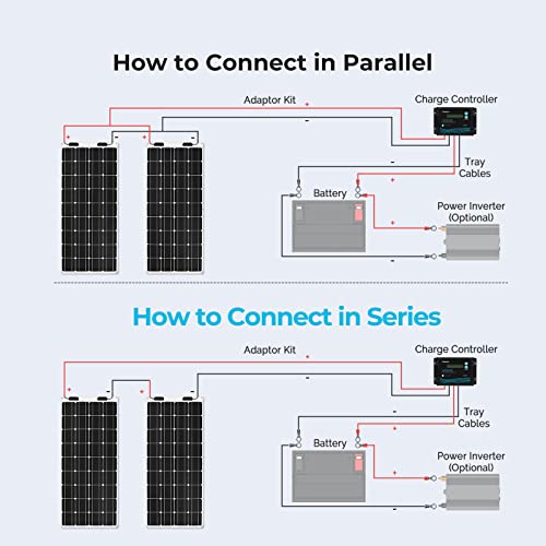 Renogy 100W Flexible Monocrystalline Solar Panel