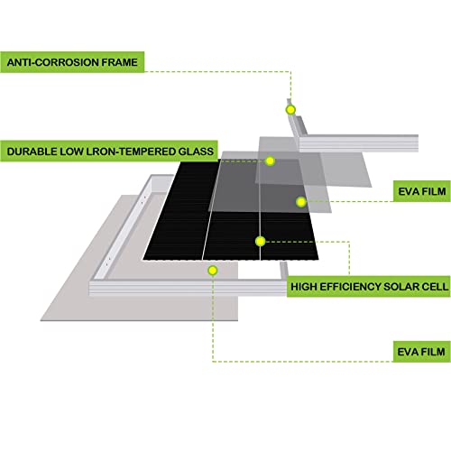 200W Solar Panel Kit with Battery & Inverter