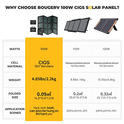 BougeRV Foldable Solar Panel with Carry Bag
