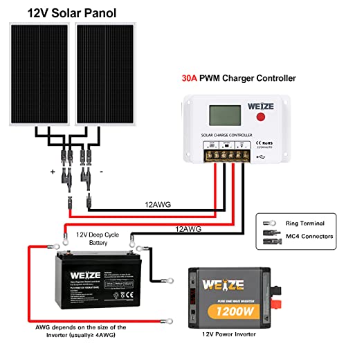 200W Solar Panel Kit with Inverter, Battery & Controller