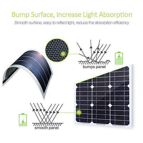 Thin-Film Portable Solar Panel Charger