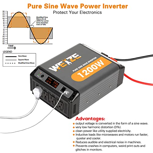 200W Solar Panel Kit with Inverter, Battery & Controller