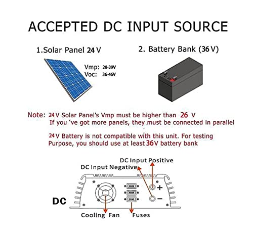 1300W Pure Sine Wave Solar Inverter for Homes