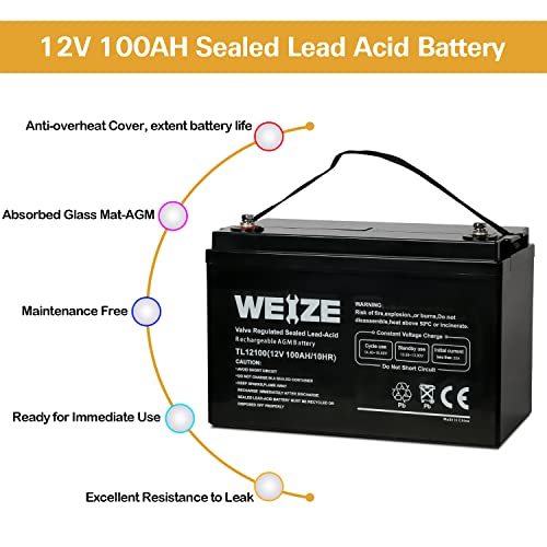 200W Solar Panel Kit with Inverter, Battery & Controller