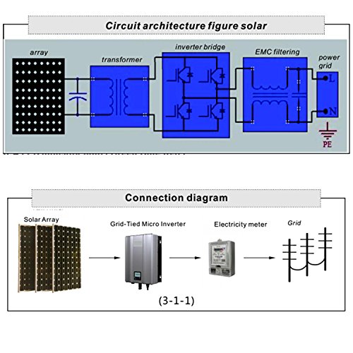 1000W Solar Grid Tie Micro Inverter with MPPT