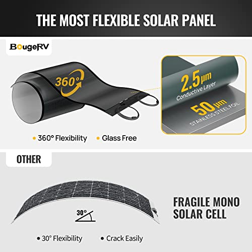 Flexible 200W CIGS Solar Panel with Tape