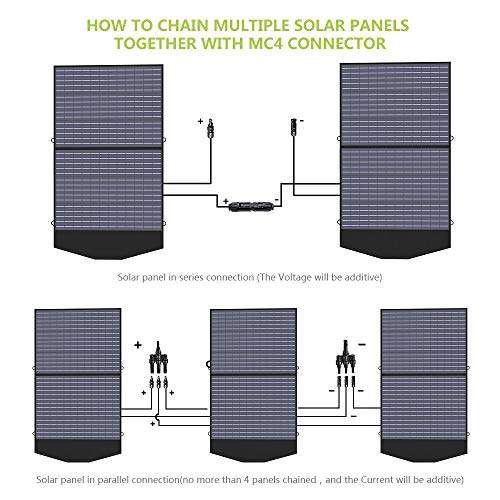 ALLPOWERS 100W Foldable Solar Panel Kit