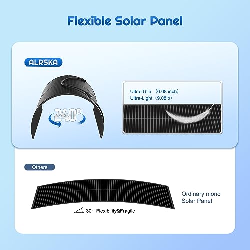 180W Flexible Solar Panel for Off-Grid Use