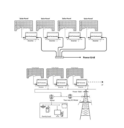 1300W Pure Sine Wave Solar Inverter for Homes