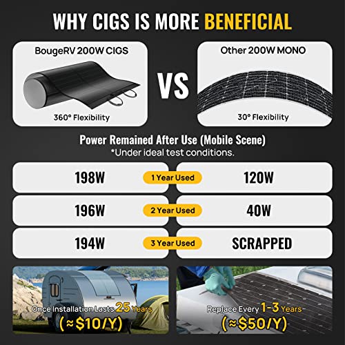 Flexible 200W CIGS Solar Panel with Tape