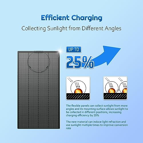 180W Flexible Solar Panel for Off-Grid Use