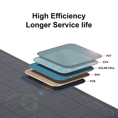 Mini USB Solar Panel - 5v 6w