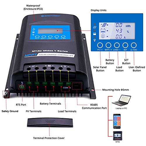 ACOPOWER 200W Monocrystalline Solar Panel Kit with Inverter and Battery Bank