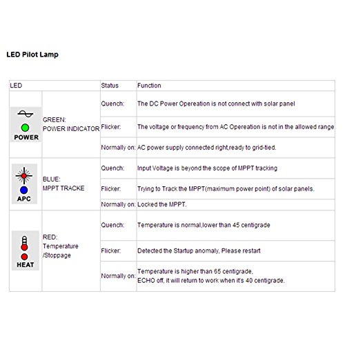 1000W Solar Grid Tie Micro Inverter with MPPT