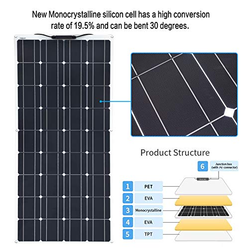 100W Flex Solar Panel Kit + Charge Controller