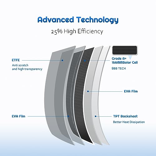 180W Flexible Solar Panel for Off-Grid Use