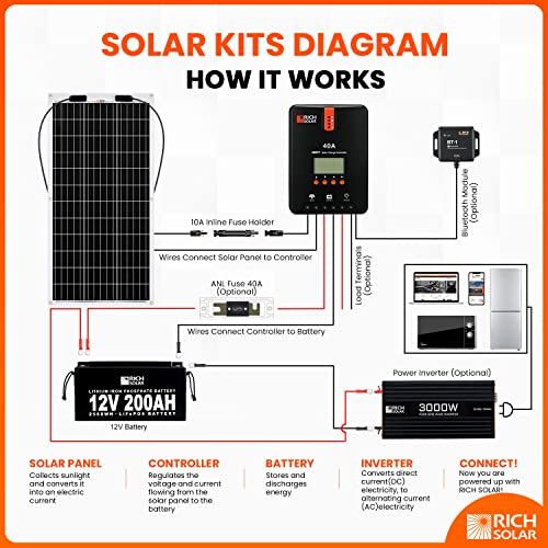 Flexible 100W Solar Panel for RV/Boat