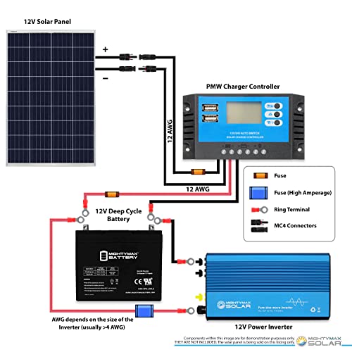 Waterproof 100W Solar Panel Charger